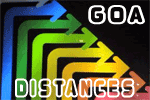 Travel Distances within Goa